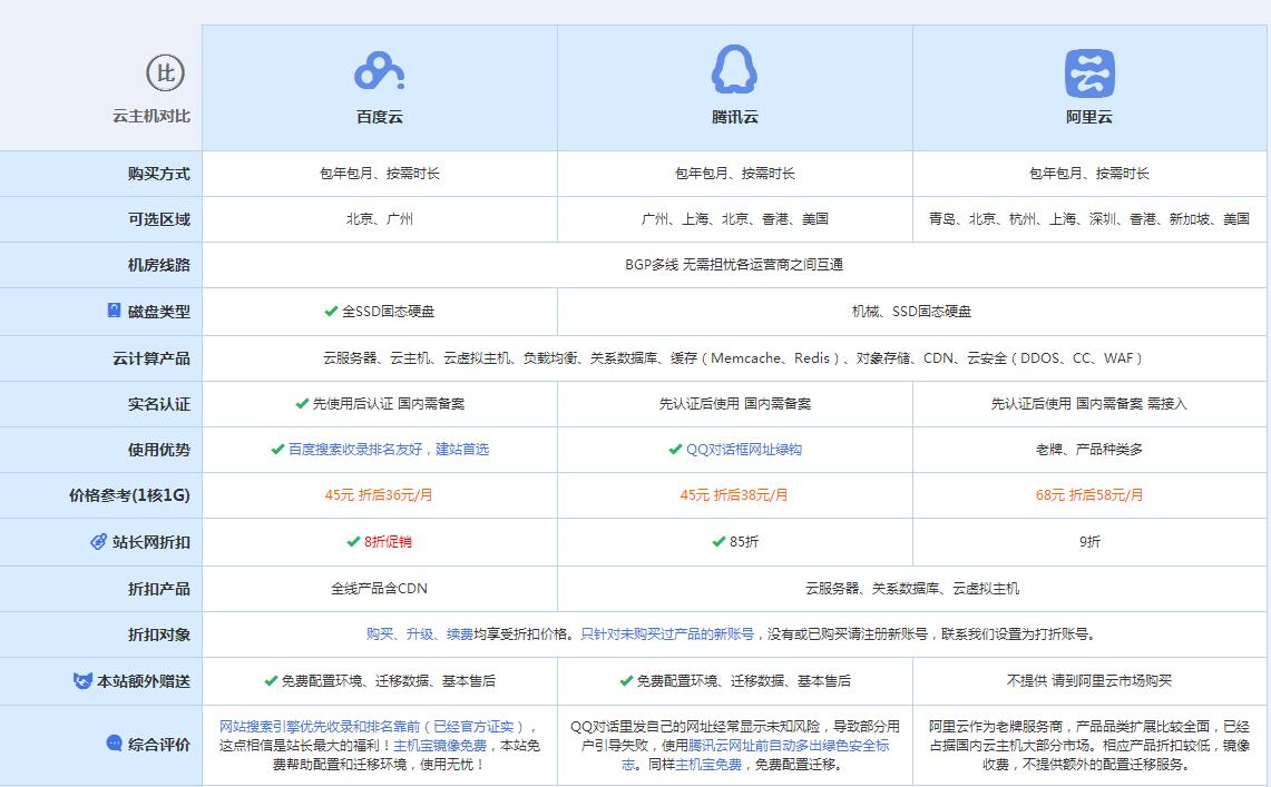 衡水云主机代理对比.jpg
